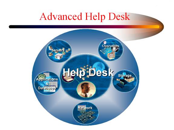 helpdesk-neet-coaching-delhi-science-classes-in-janakpuri-distric-center-new-delhi-west.png